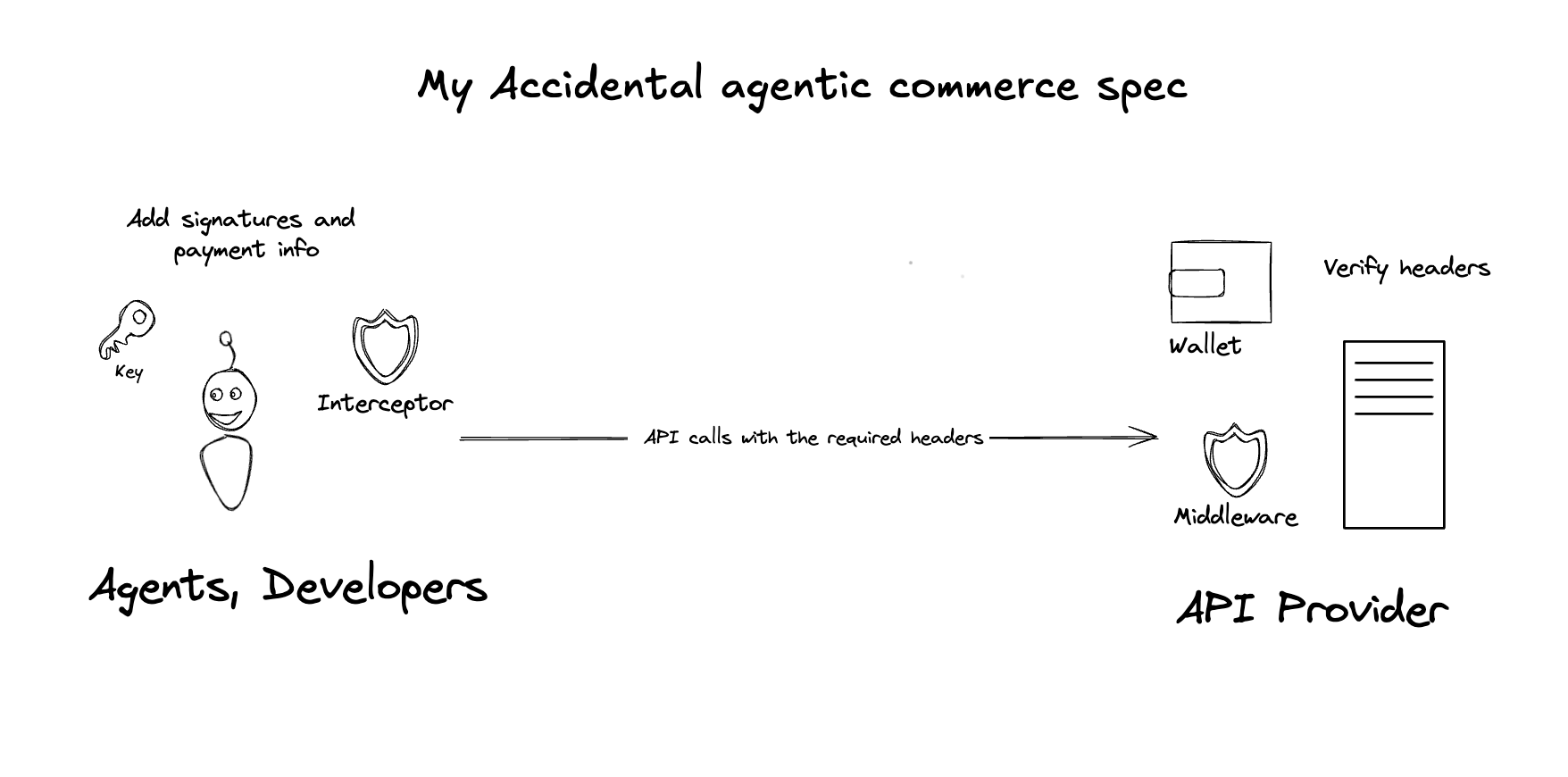 agentic-commerce-spec-cover